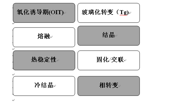 差示掃描量熱儀和差熱分析儀有什么區(qū)別？