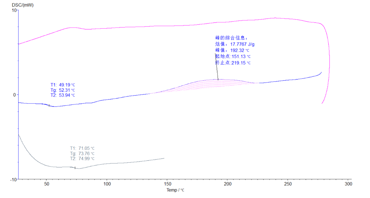 DSC測(cè)環(huán)氧粉末涂料的固化和玻璃化轉(zhuǎn)變溫度